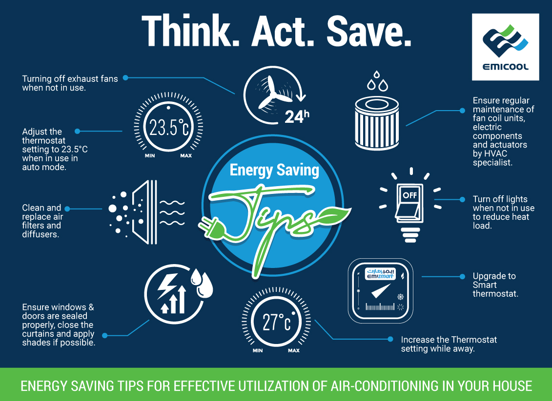 Emicool Energy Saving Tips Infographic
